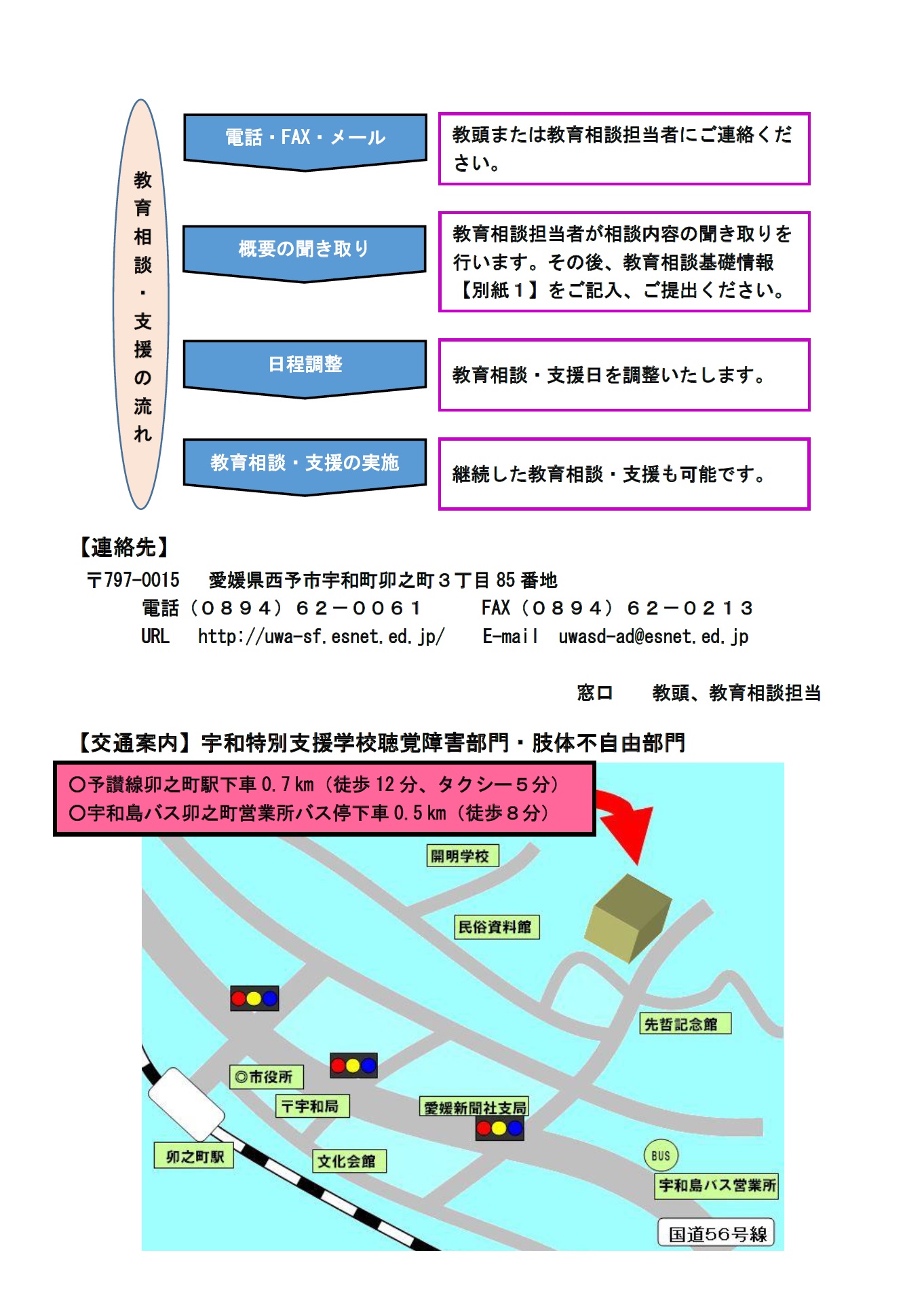 教育相談２