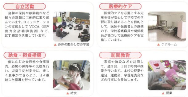 肢体説明